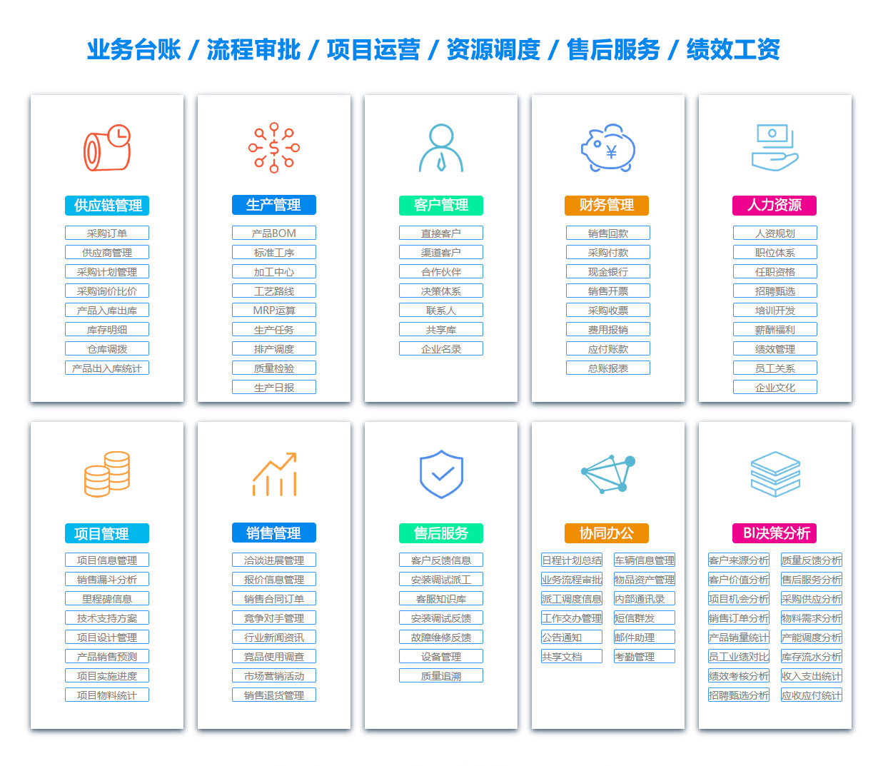 芜湖EC:电子商务软件